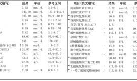 求助：肺癌初诊分析及后续治疗方案