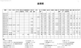 各位大咖，请教奥西耐药后如何治疗-急急