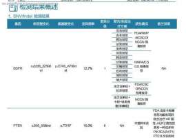 母亲肺腺癌，9年靶向耐药后，如何选择下一步治疗方案？