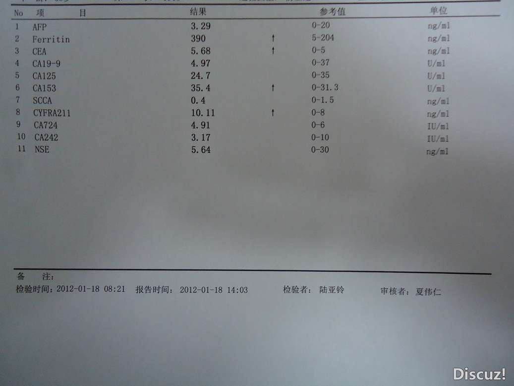 2012年1月的检查