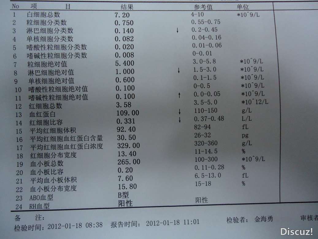 2012年1月的检查