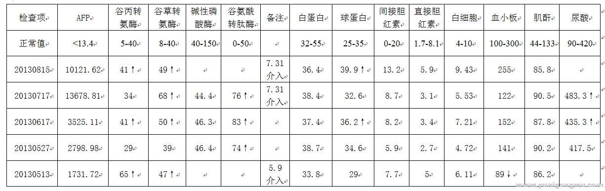 20130821检查结果综合.jpg