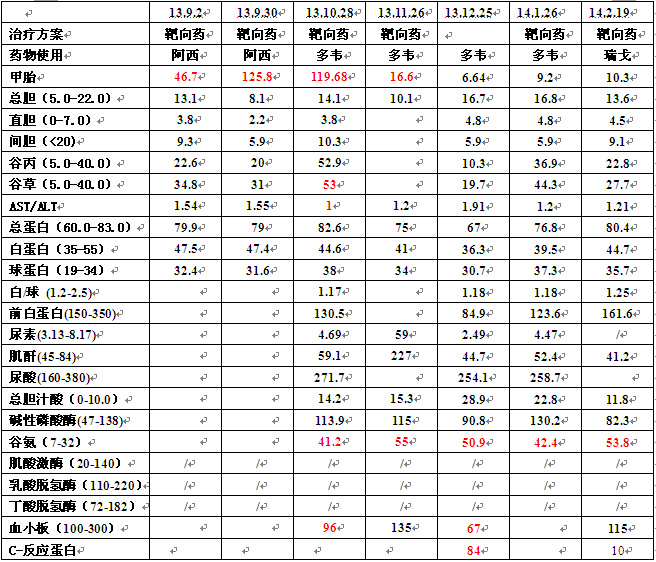 2014.2.19肝功