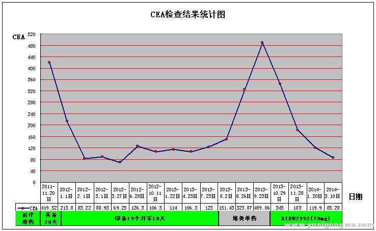 老妈用药CEA图3.10日.jpg