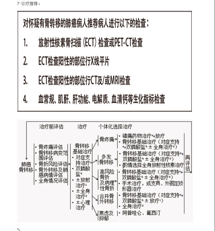 骨转移诊疗推荐.jpg