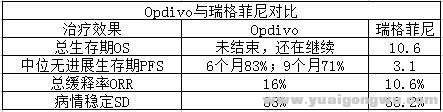 肝癌的试验数据