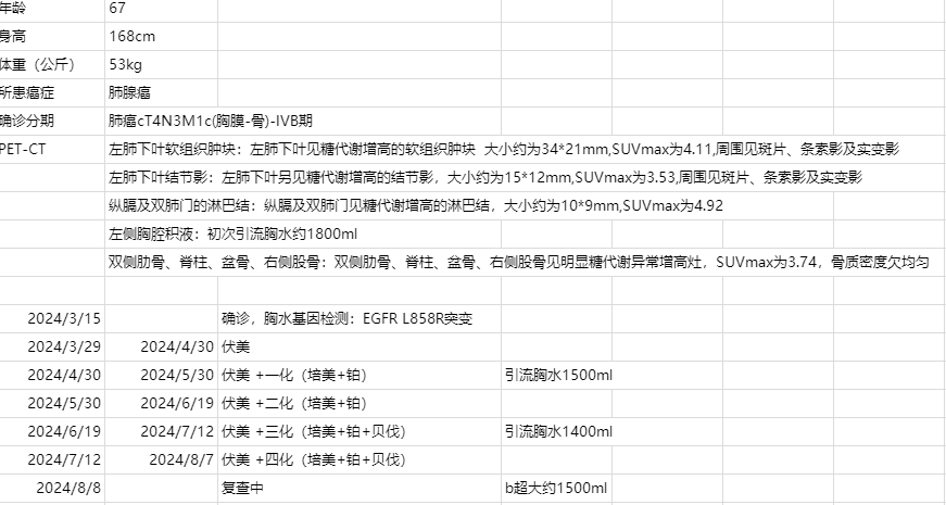 个人情况及就诊记录